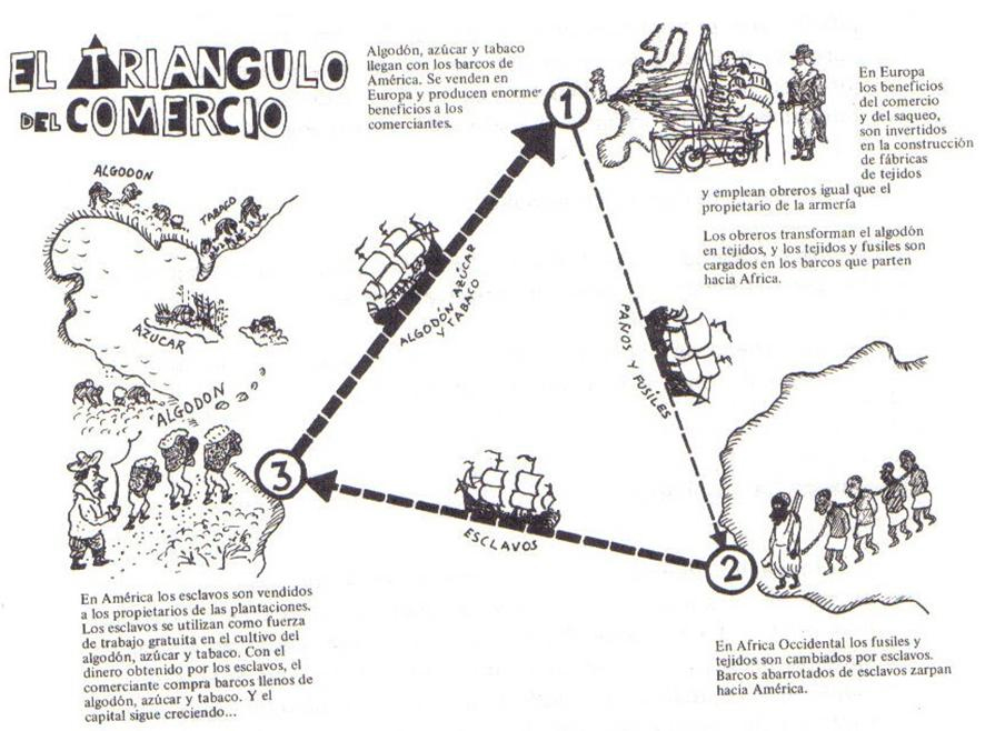El triángulo negrero fue una ruta comercial marítima del Océano Atlántico